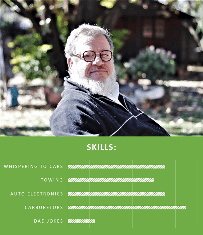 Herman and his skills